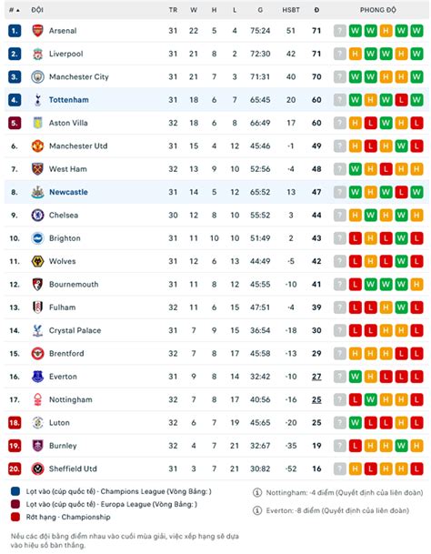 Nhận định soi kèo Newcastle vs Tottenham Ngoại hạng Anh .
